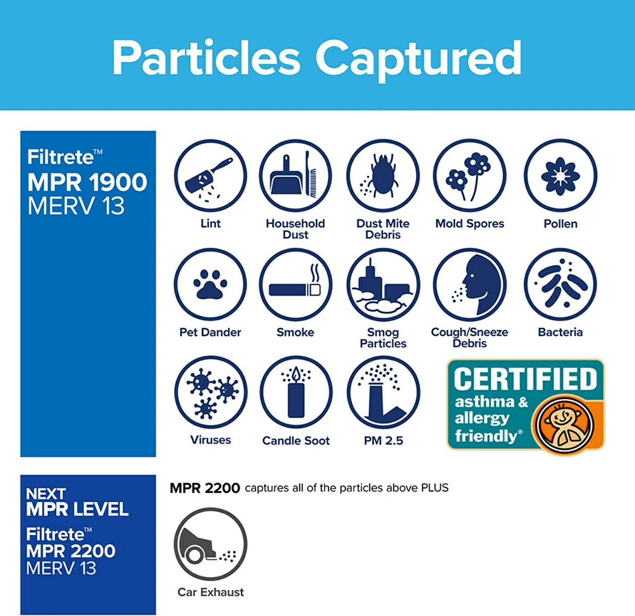 3M Filtrete 1900 Ultimate Allergen, Bacteria & Virus Air Filter - 20x30x1 - Air Filters - 47.99 - DiscountFilterStore.com