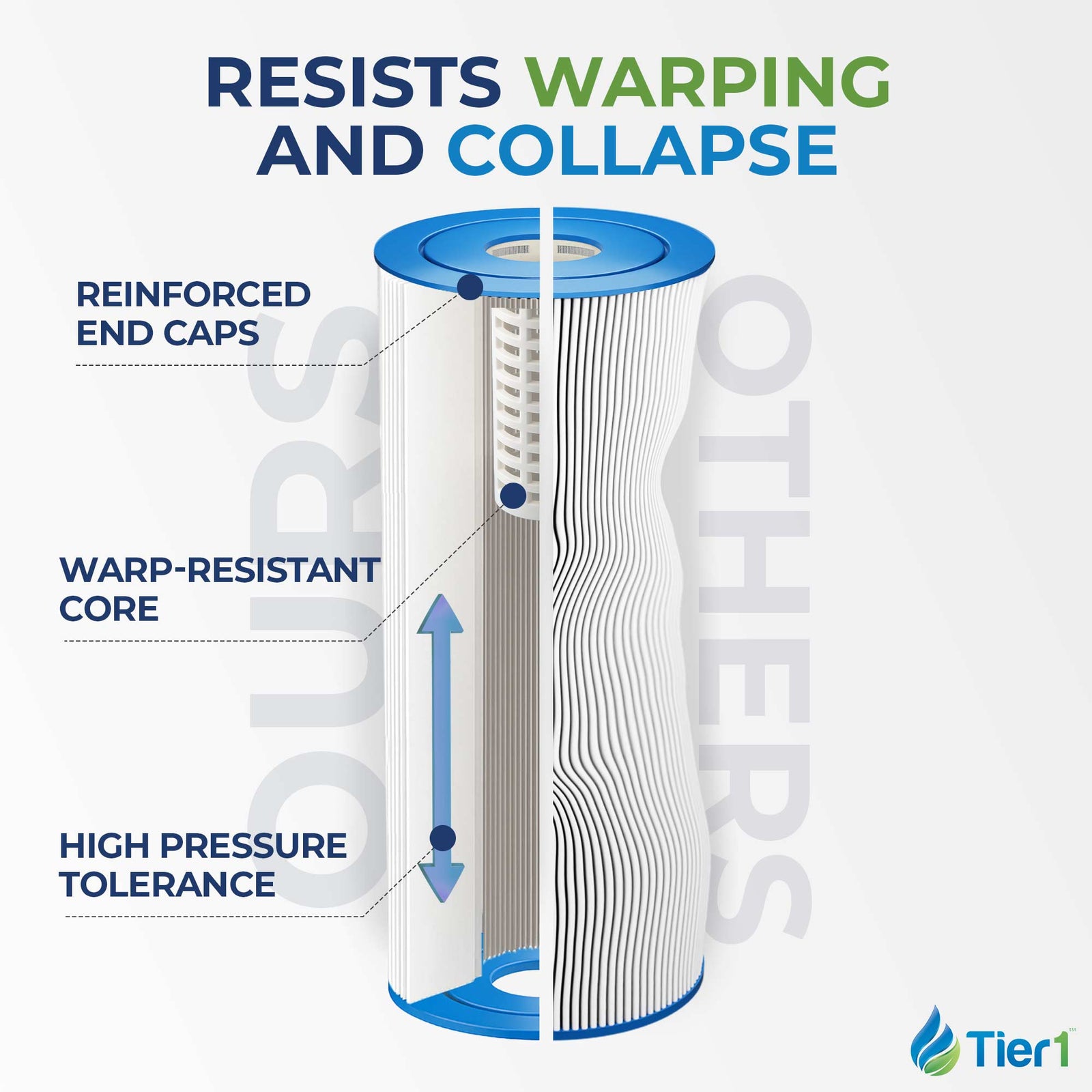 Tier1 Pool Filter for PacFab PFAB100 -Washable Trilobal Dirt-Lock Pleats - Pool and Spa Filters - 38.75 - DiscountFilterStore.com