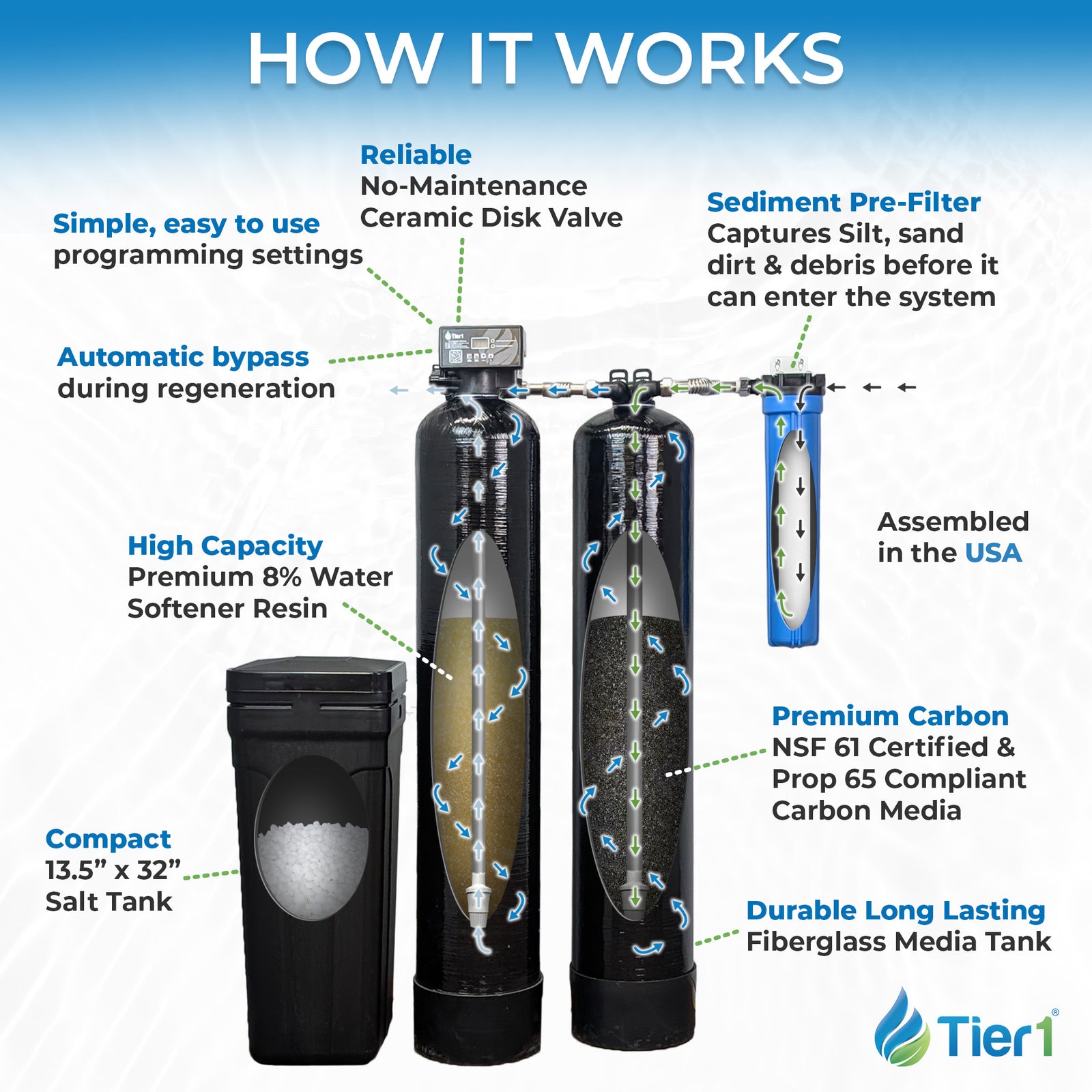 Tier1 32,000 Grain Water Softener & Chlorine Reduction Bundle - Water Softener plus 300,000 Gallons of Clean, Fresh Water - Whole House Systems - 804.86 - DiscountFilterStore.com