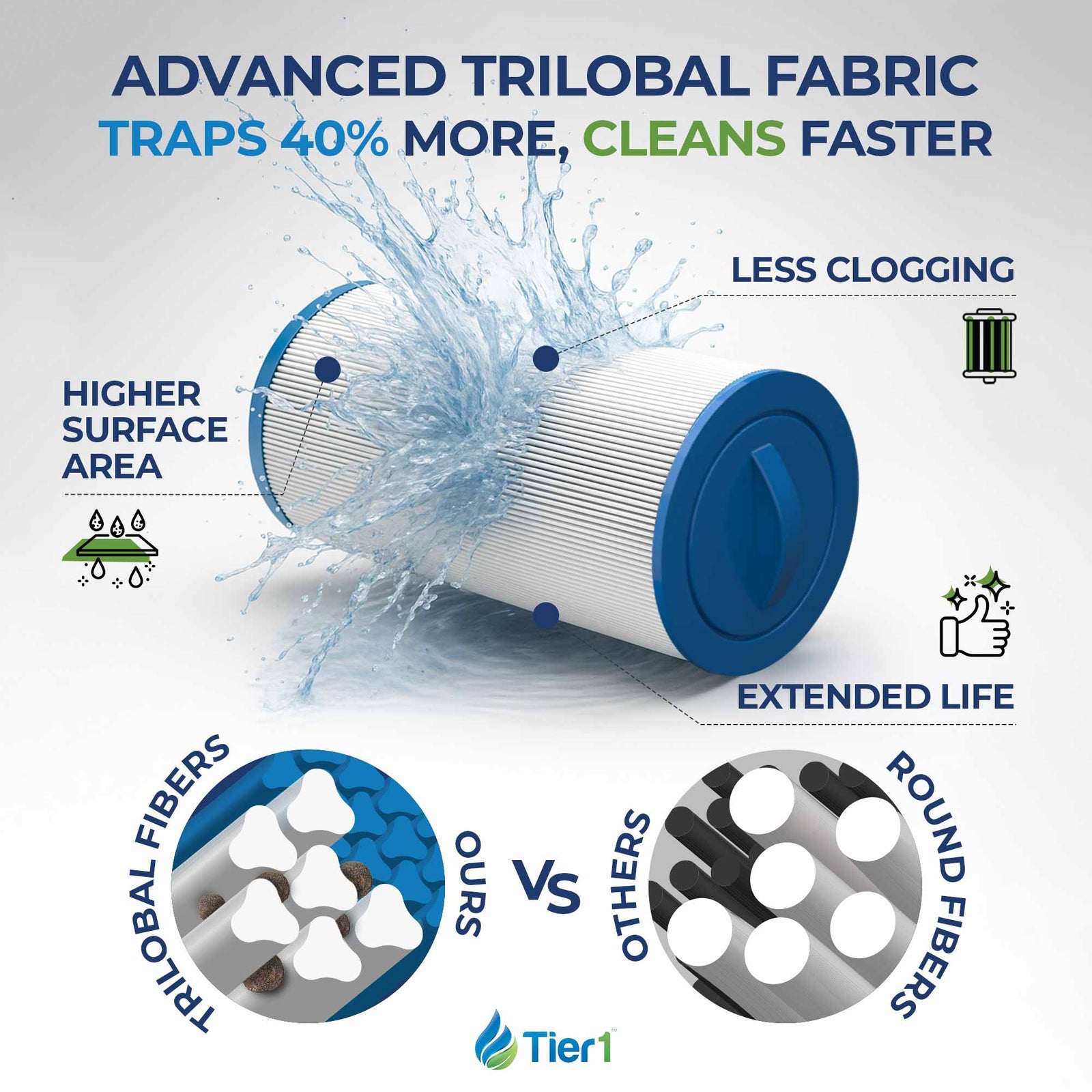 Tier1 Pool Filter for Dream Maker Spa Filter -Washable Trilobal Dirt-Lock Pleats - Pool and Spa Filters - 13.86 - DiscountFilterStore.com