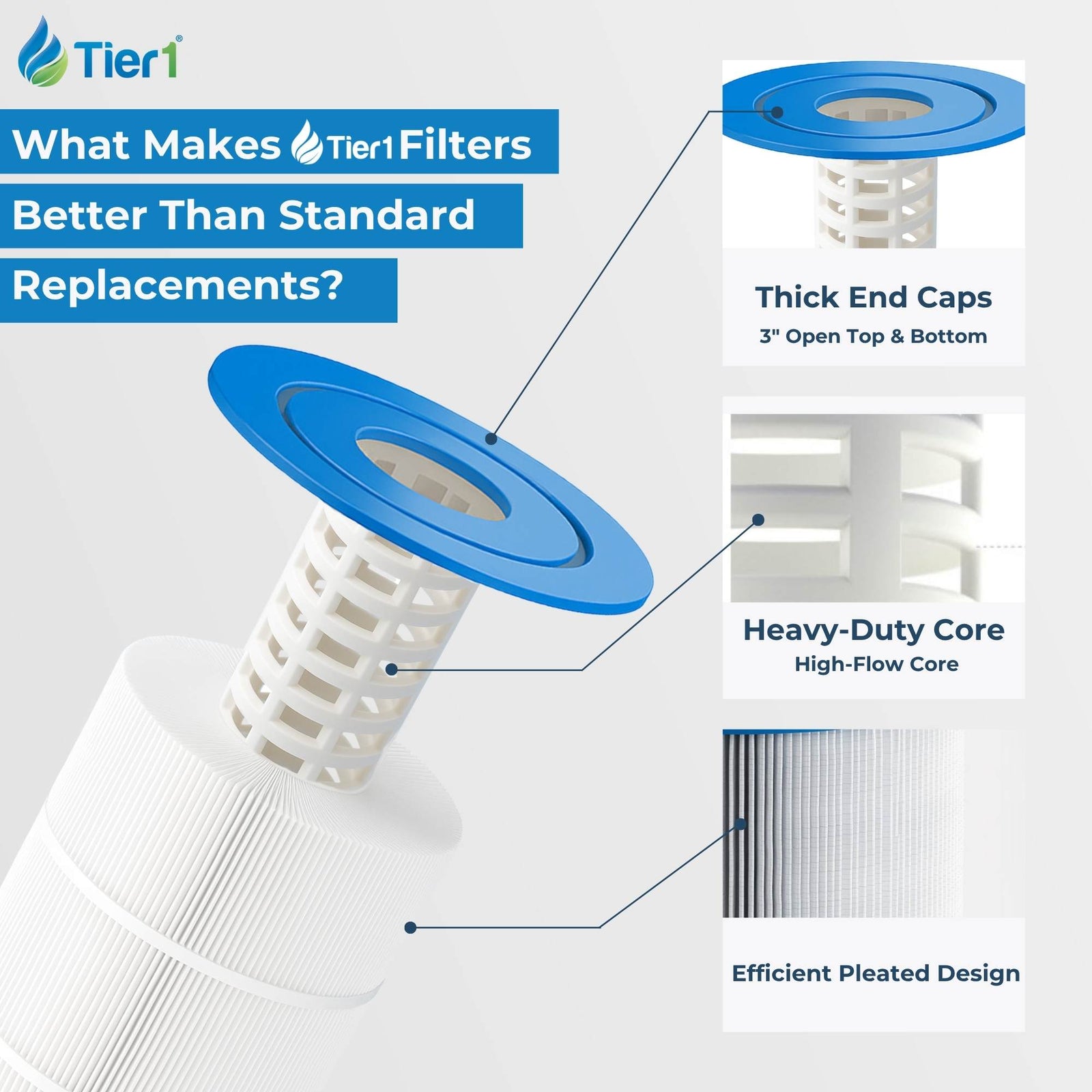 Tier1 Pool Filter for PacFab PFAB60 -Washable Trilobal Dirt-Lock Pleats - Pool and Spa Filters - 31.33 - DiscountFilterStore.com