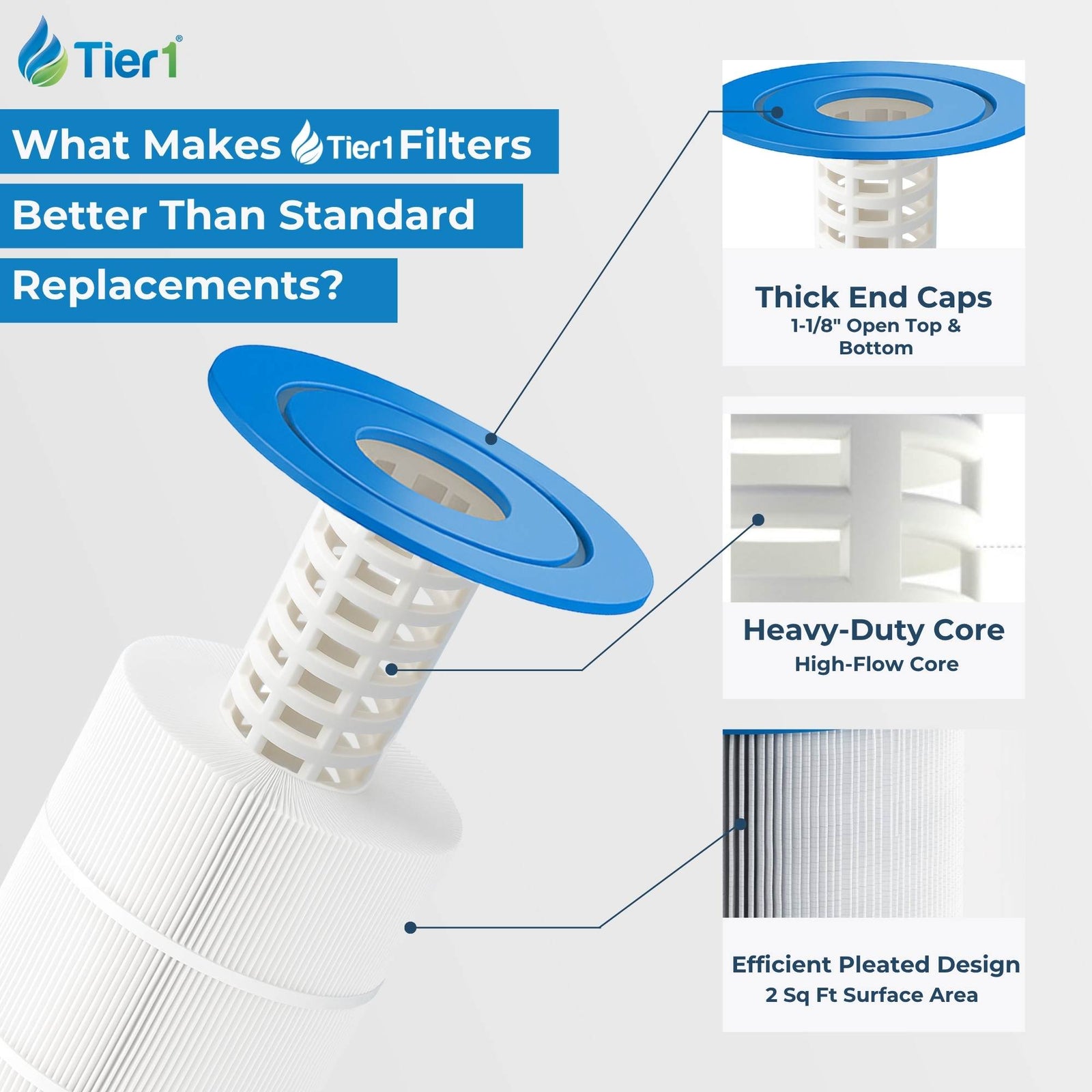 Tier1 Pool Filter for Predator Pool Filter -Washable Trilobal Dirt-Lock Pleats - Pool and Spa Filters - 4.24 - DiscountFilterStore.com