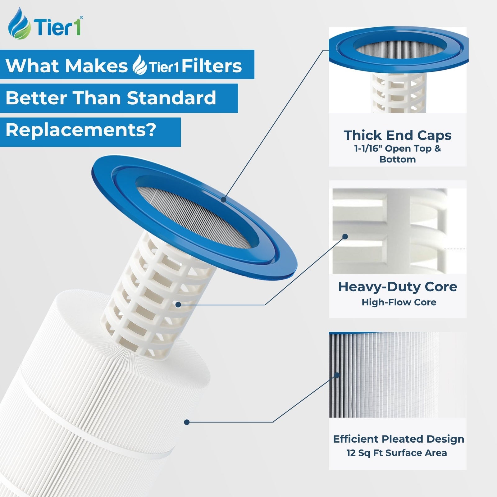 Tier1 Pool Filter for Pentair R173327 -Washable Trilobal Dirt-Lock Pleats - Pool and Spa Filters - 15.09 - DiscountFilterStore.com