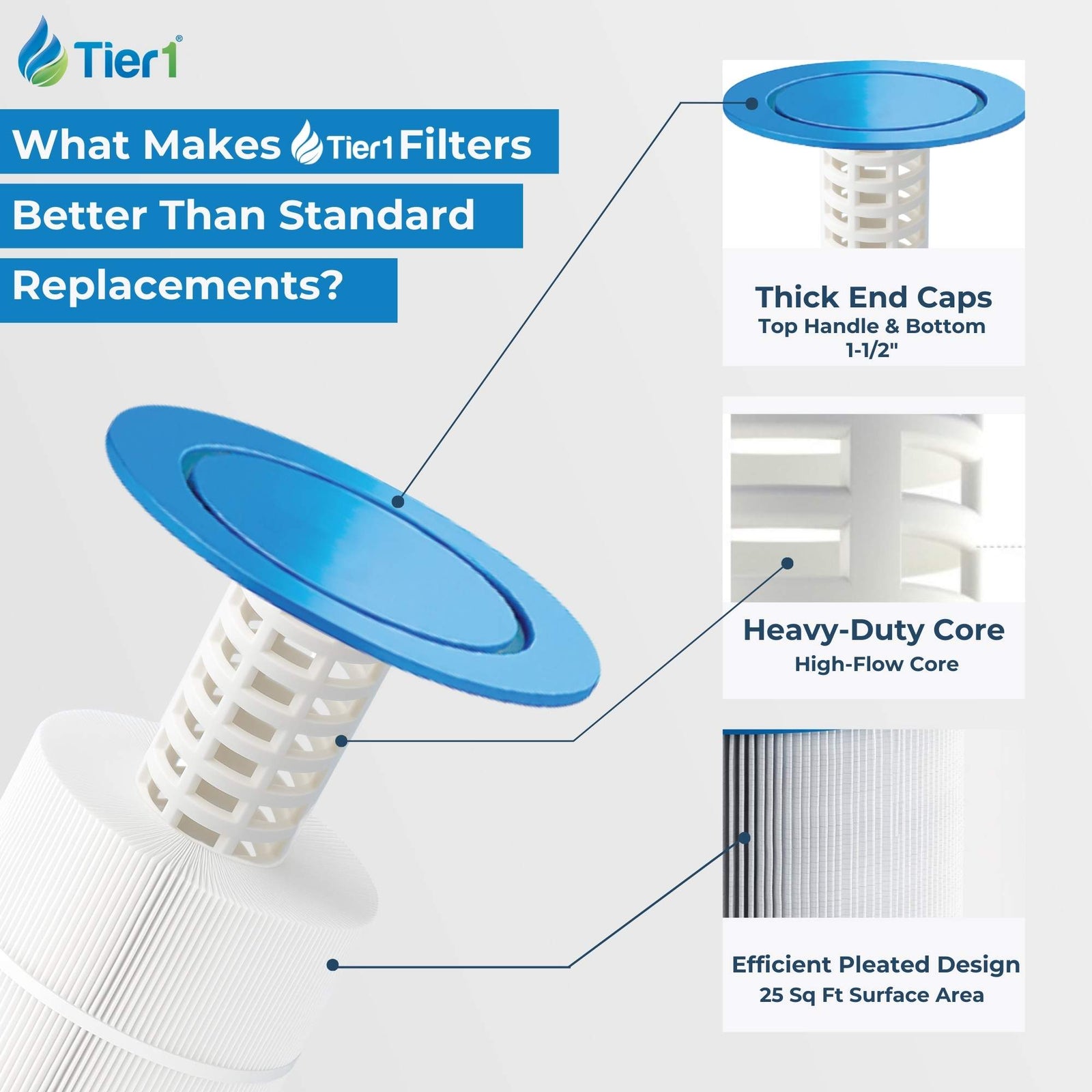 Tier1 Spa Filter for Spa Duet 179192 -Washable Trilobal Dirt-Lock Pleats - Pool and Spa Filters - 19.96 - DiscountFilterStore.com