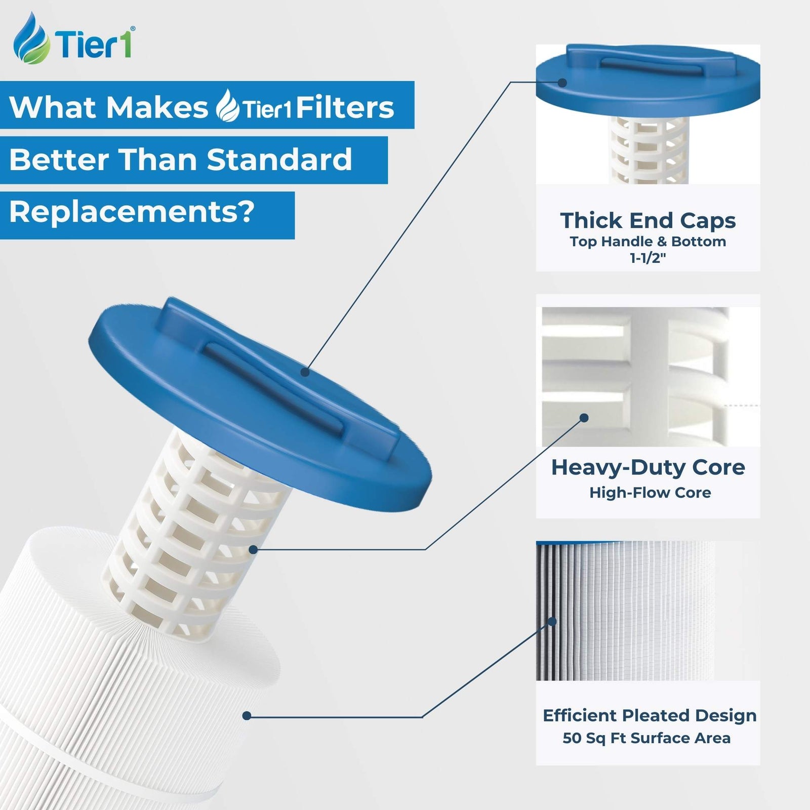 Tier1 Spa Filter for Waterway 817-4050 -Washable Trilobal Dirt-Lock Pleats - Pool and Spa Filters - 19.59 - DiscountFilterStore.com