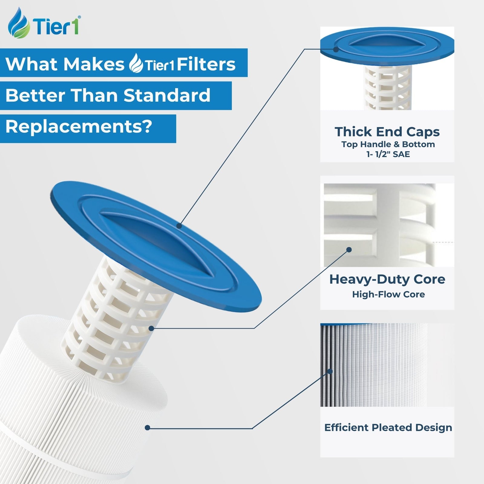 Tier1 Spa Filter for Sundance Spa -Washable Trilobal Dirt-Lock Pleats - Pool and Spa Filters - 17.41 - DiscountFilterStore.com