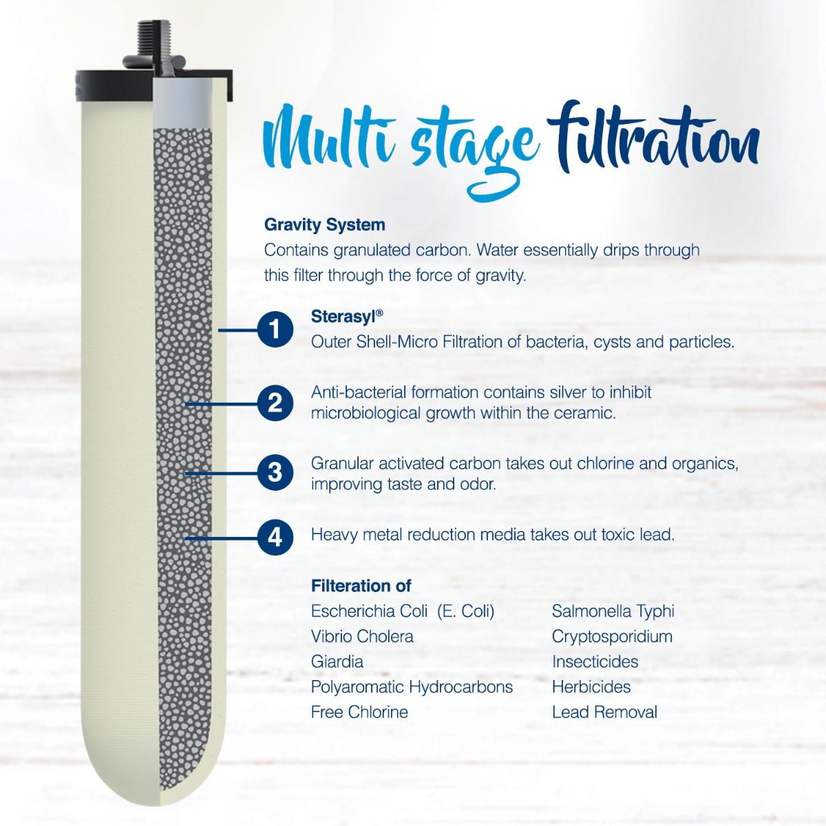 W9123053 Doulton UltraCarb Undersink Ceramic Candle Replacement Filter Cartridge - Under Sink Filters - 41.89 - DiscountFilterStore.com