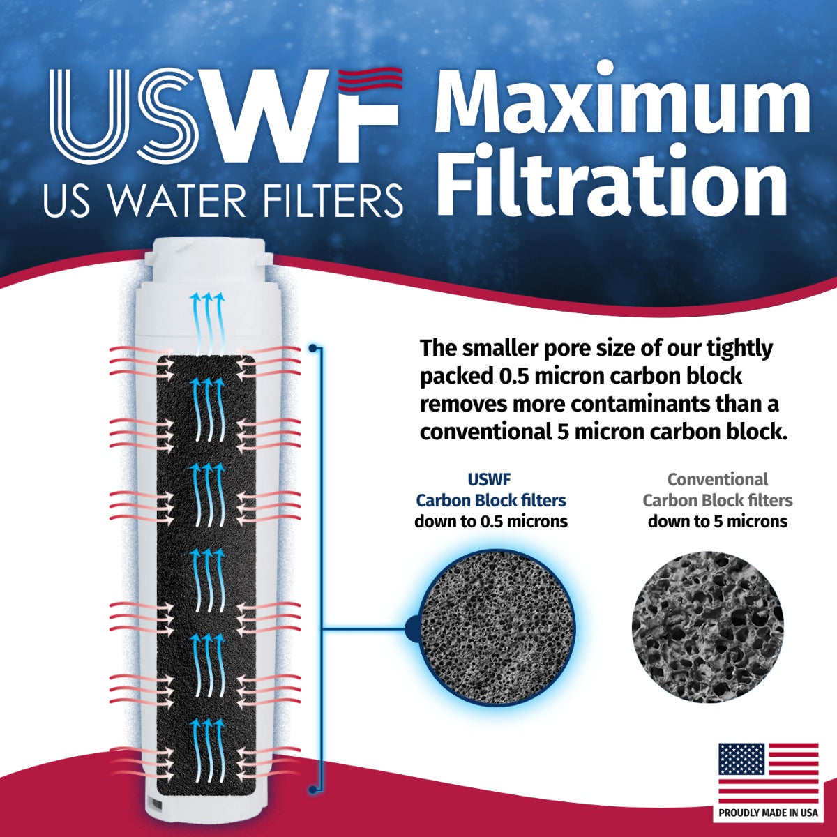 644845 / UltraClarity REPLFLTR10 Bosch Comparable Refrigerator Water Filter Replacement By USWF - Refrigerator Filters - 18.08 - DiscountFilterStore.com