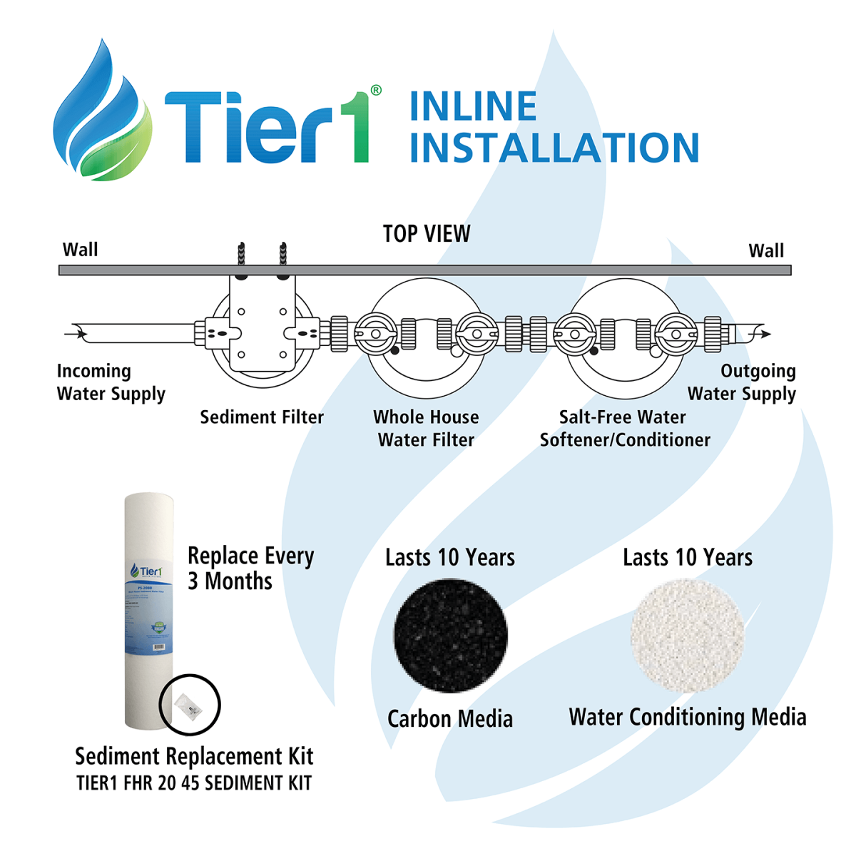 Eco Series Salt Free Water Softener Alternative System with Chlorine, Taste & Odor Reduction by Tier1 - Whole House Systems - 1121.33 - DiscountFilterStore.com
