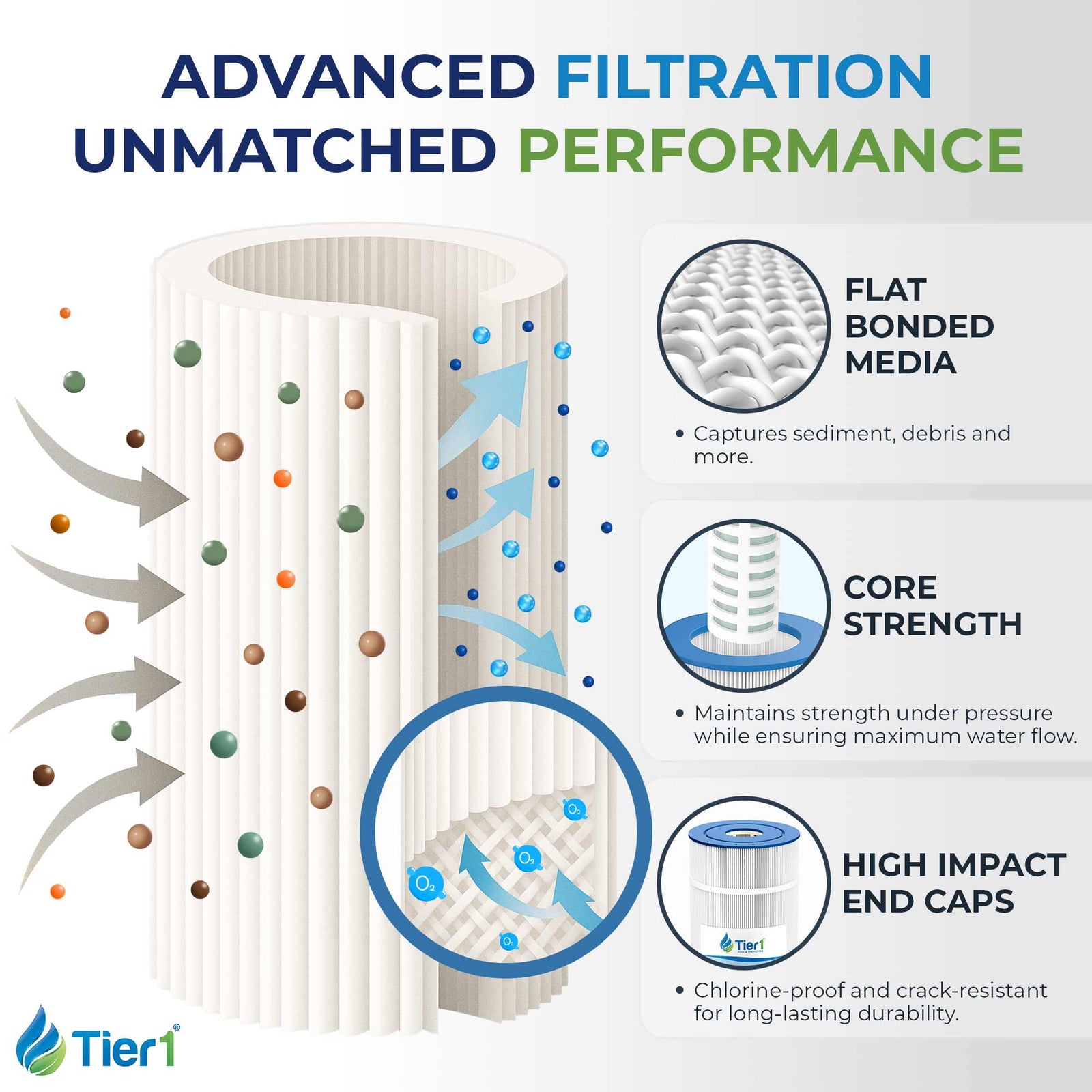 Tier1 Pool Filter for PacFab PFAB100 -Washable Trilobal Dirt-Lock Pleats - Pool and Spa Filters - 38.75 - DiscountFilterStore.com