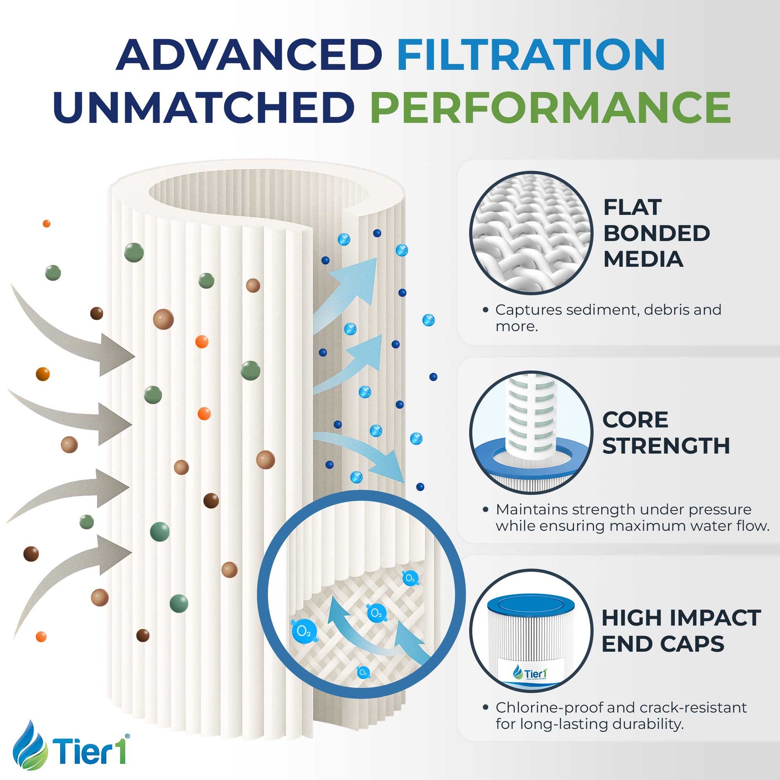 Tier1 Spa Filter for Icon 136629 3-7 SF Skim -Washable Trilobal Dirt-Lock Pleats - Pool and Spa Filters - 3.9 - DiscountFilterStore.com