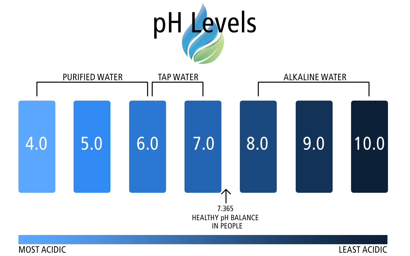 Precision Series Whole House Water Neutralizing System by Tier1, 1-3 People - Whole House Systems - 790.91 - DiscountFilterStore.com