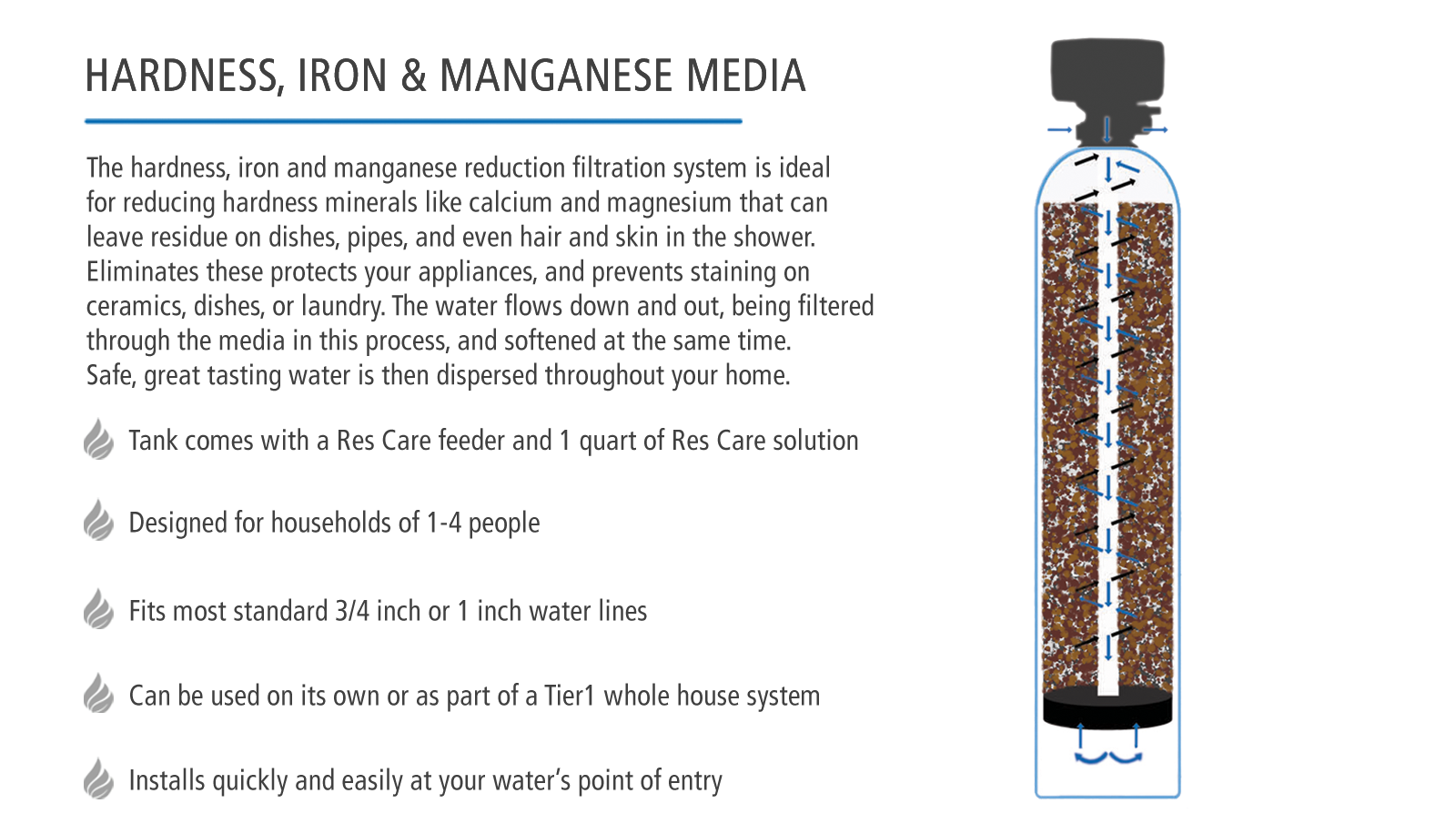 Precision Series 30,000 Grain High Efficiency Digital Water Softening System For Hardness + Iron And Manganese Reduction by Tier1 - Whole House Systems - 1330.1 - DiscountFilterStore.com