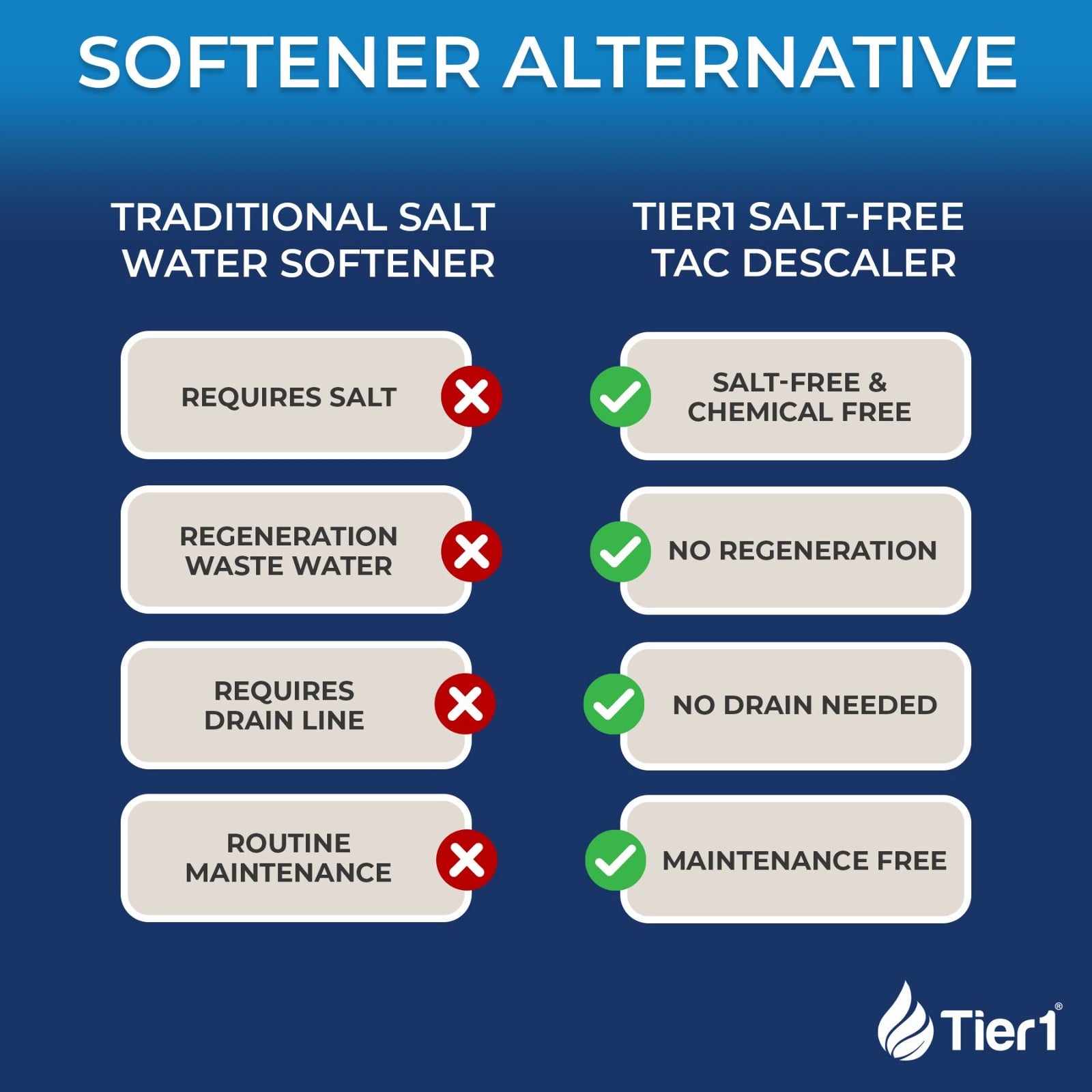 Salt-Free Whole House Water Conditioner - 8 GPM TAC Scale Prevention System for Clean, Healthy Water - Whole House Systems - 401.99 - DiscountFilterStore.com