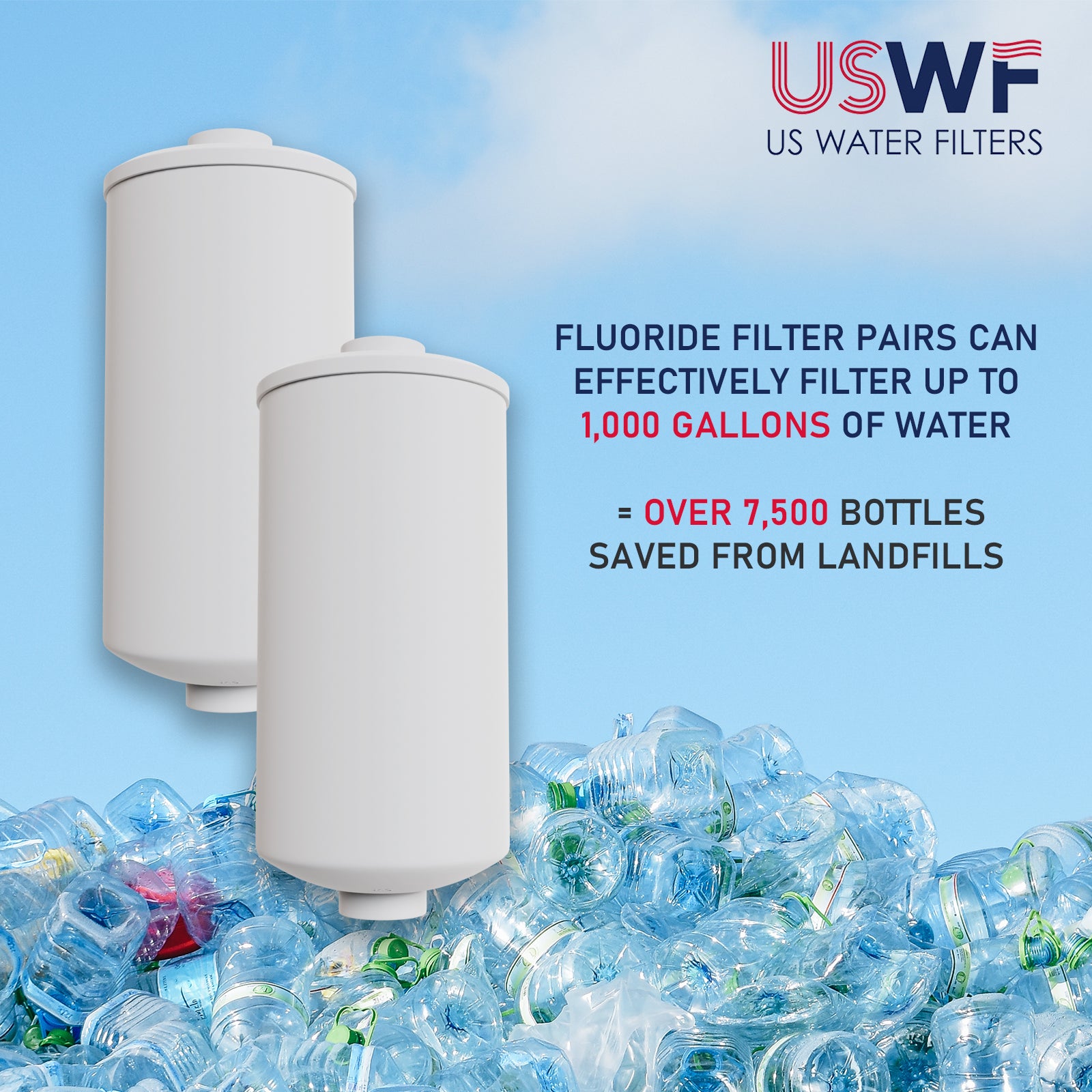 USWF Gravity Filter Elements Combo Pack, Black Carbon and Fluoride Elements - Countertop & Faucet Filters - 55.99 - DiscountFilterStore.com