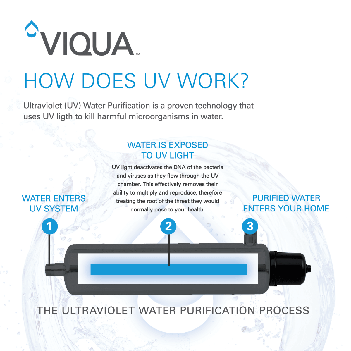 VH410M Viqua Home Plus UltraViolet Water Disinfection System - Whole House Systems - 1233.0 - DiscountFilterStore.com