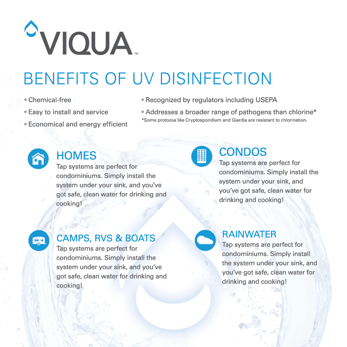 650651 H Viqua Professional Plus UltraViolet Disinfection System - Whole House Systems - 2580.0 - DiscountFilterStore.com