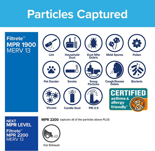 3M Filtrete 1900 Ultimate Allergen, Bacteria & Virus Air Filter - 14x30x1 - Air Filters - 44.99 - DiscountFilterStore.com