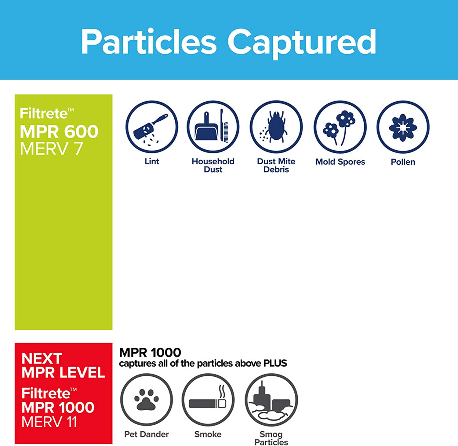 3M Filtrete 600 Dust & Pollen Reduction Air Filter - 16x25x1 - Air Filters - 47.57 - DiscountFilterStore.com