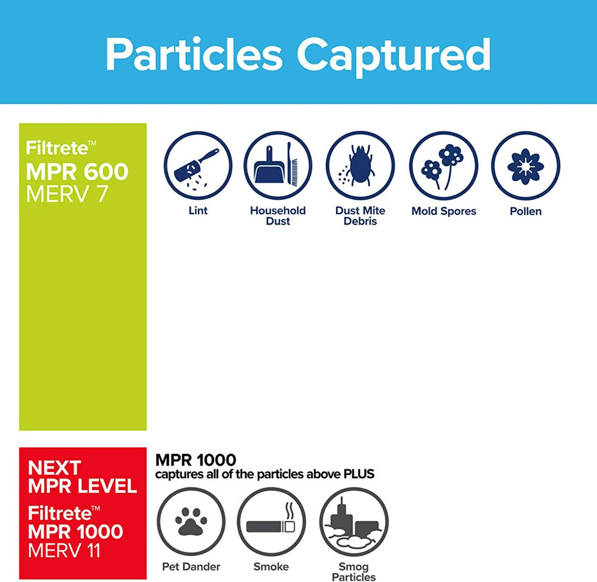 3M Filtrete 600 Dust & Pollen Reduction Air Filter - 16x25x1 - Air Filters - 35.99 - DiscountFilterStore.com