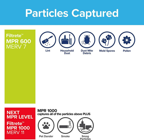 3M Filtrete 600 Dust & Pollen Reduction Air Filter - 16x25x1 - Air Filters - 35.99 - DiscountFilterStore.com