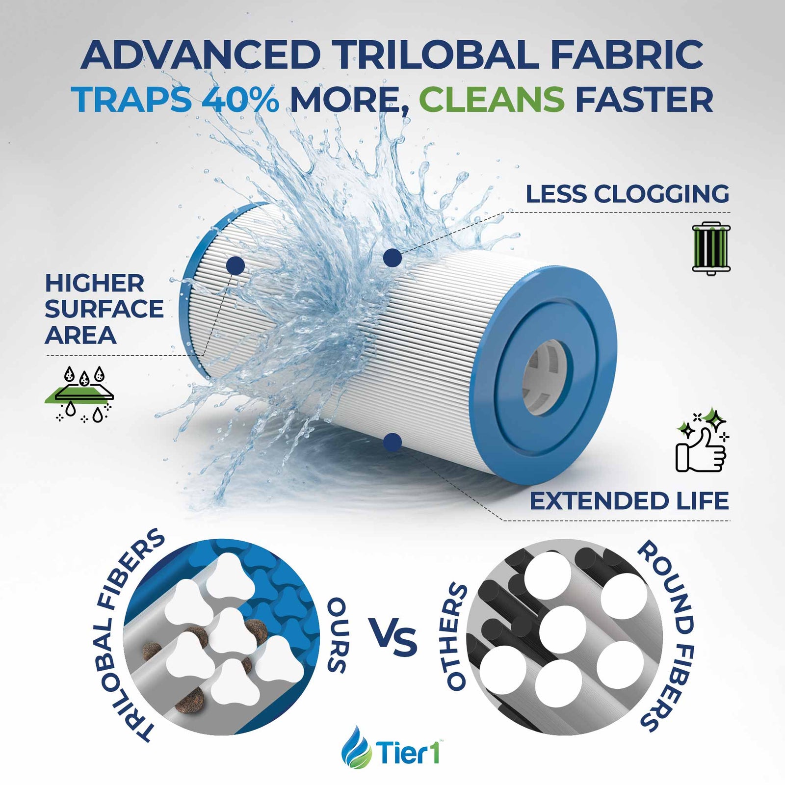 Tier1 Pool Filter for PacFab PFAB100 -Washable Trilobal Dirt-Lock Pleats - Pool and Spa Filters - 38.75 - DiscountFilterStore.com
