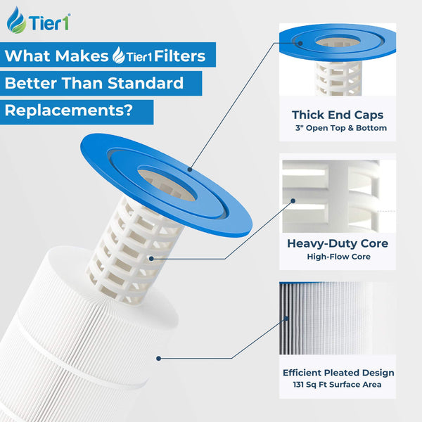 Tier1 Pool Filter for Hayward C5025 -Washable Trilobal Dirt-Lock Pleats - Pool and Spa Filters - 48.12 - DiscountFilterStore.com