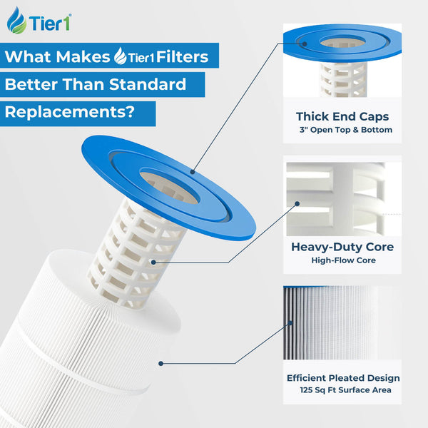 Tier1 Pool Filter for Pentair CCP520 -Washable Trilobal Dirt-Lock Pleats - Pool and Spa Filters - 44.75 - DiscountFilterStore.com