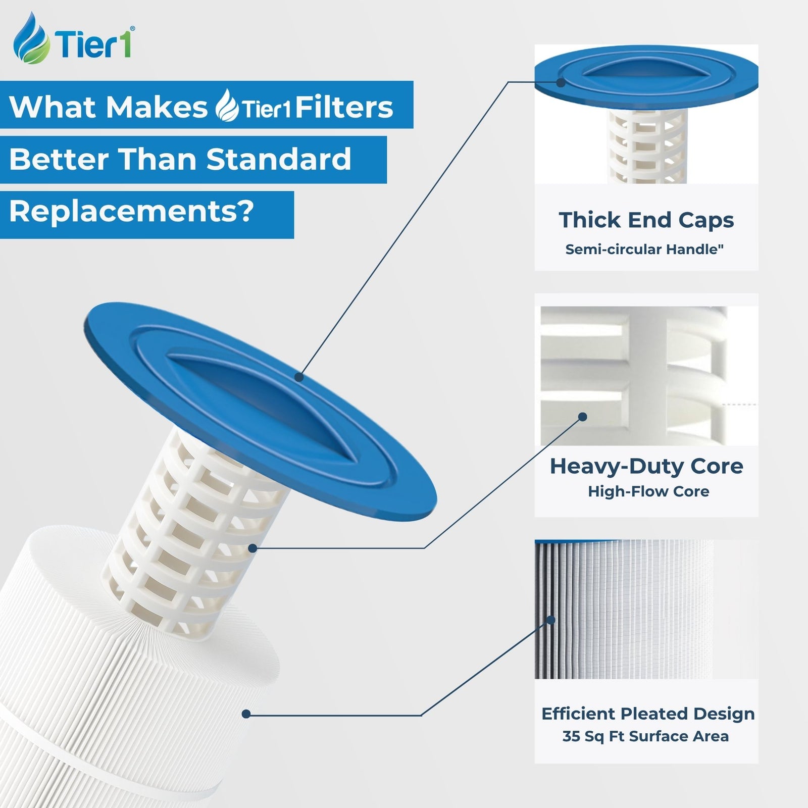 Tier1 Spa Filter for Maax Spas Filter -Washable Trilobal Dirt-Lock Pleats - Pool and Spa Filters - 15.13 - DiscountFilterStore.com
