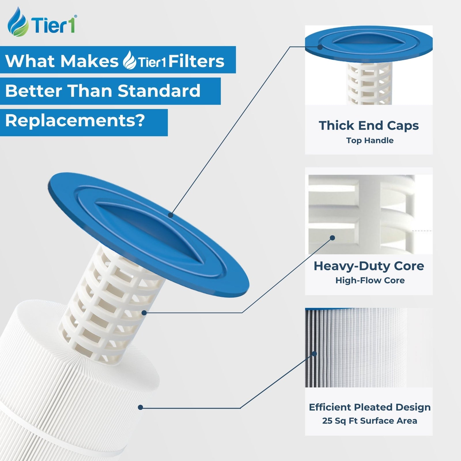 Tier1 Spa Filter for Thermo Spas FL1009 -Washable Trilobal Dirt-Lock Pleats - Pool and Spa Filters - 11.74 - DiscountFilterStore.com