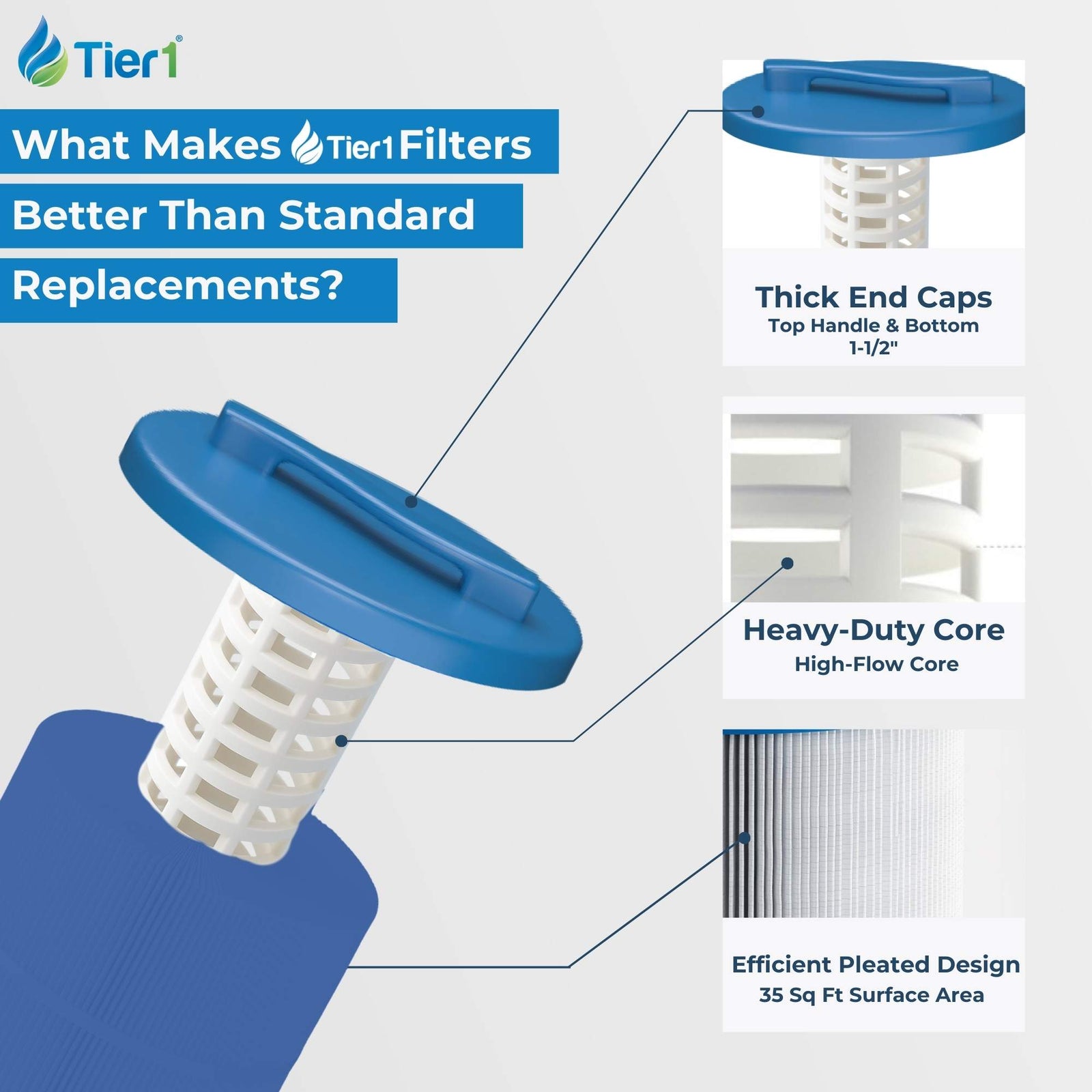 Tier1 Spa Filter for 817-4035 (Antimicrobial)-Washable Trilobal Dirt-Lock Pleats - Pool and Spa Filters - 19.42 - DiscountFilterStore.com