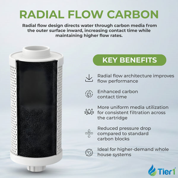 Pentek CBC-5 comparable 0.5 Micron 5 x 2.5 Water Filter by Tier1