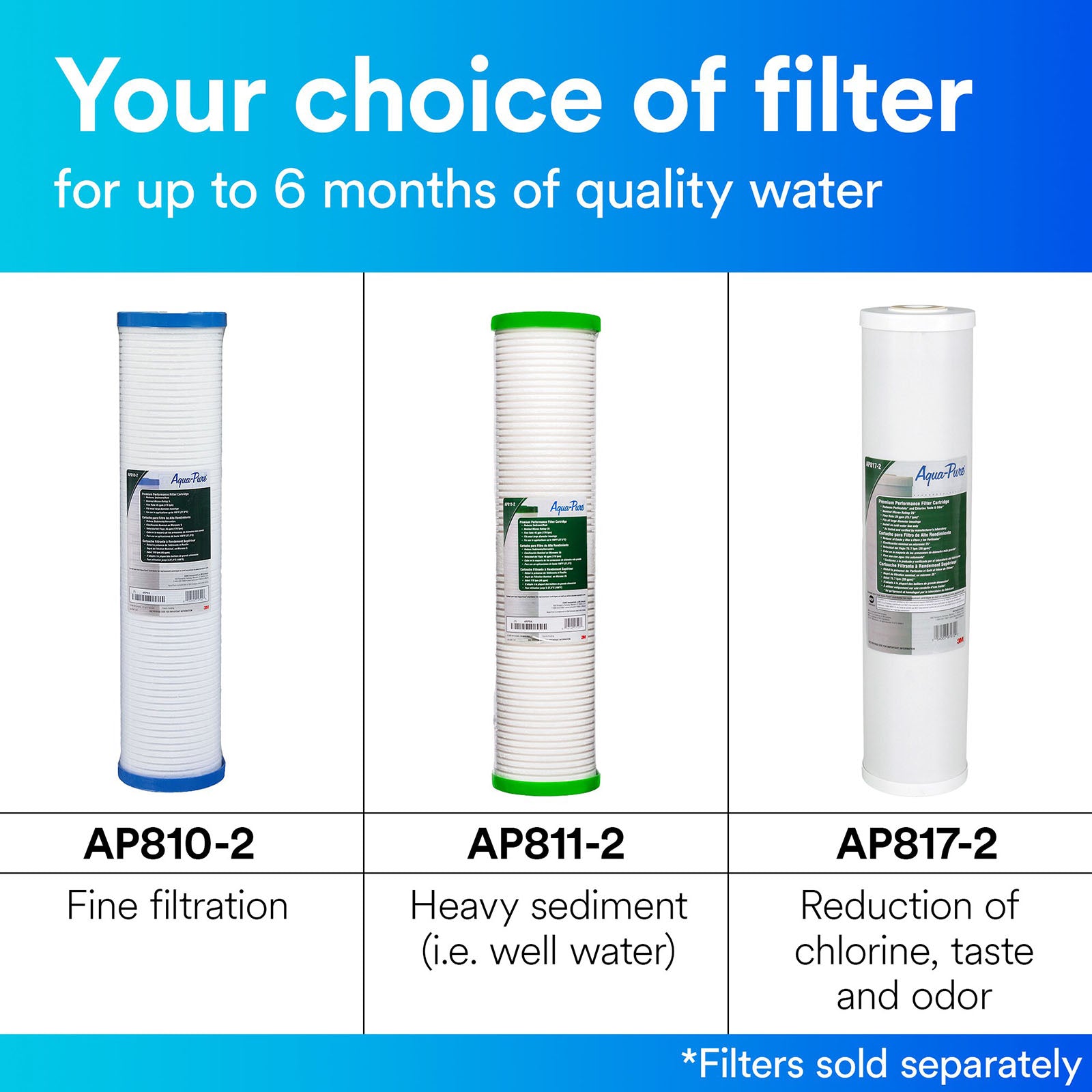 AP810-2 3M Aqua-Pure Whole House Filter Replacement Cartridge - Whole House Cartridges - 105.57 - DiscountFilterStore.com