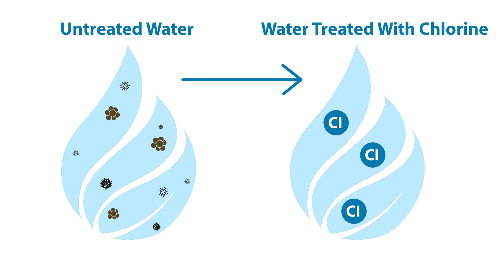 Precision Series Whole House Water Filtration System for Chlorine, Taste & Odor Reduction by Tier1 - Whole House Systems - 652.54 - DiscountFilterStore.com
