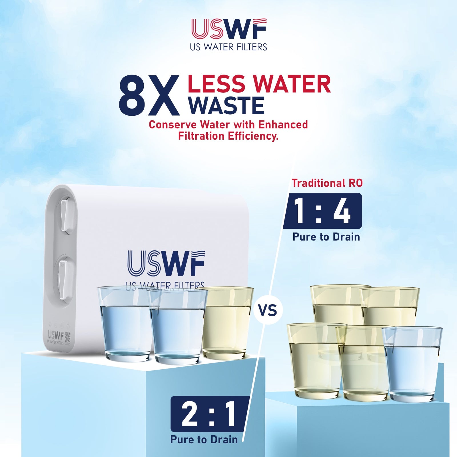 USWF Tankless RO Water Filter System – Reduces Fluoride, Lead, PFAS & more - Inline & RO Filters - 153.59 - DiscountFilterStore.com