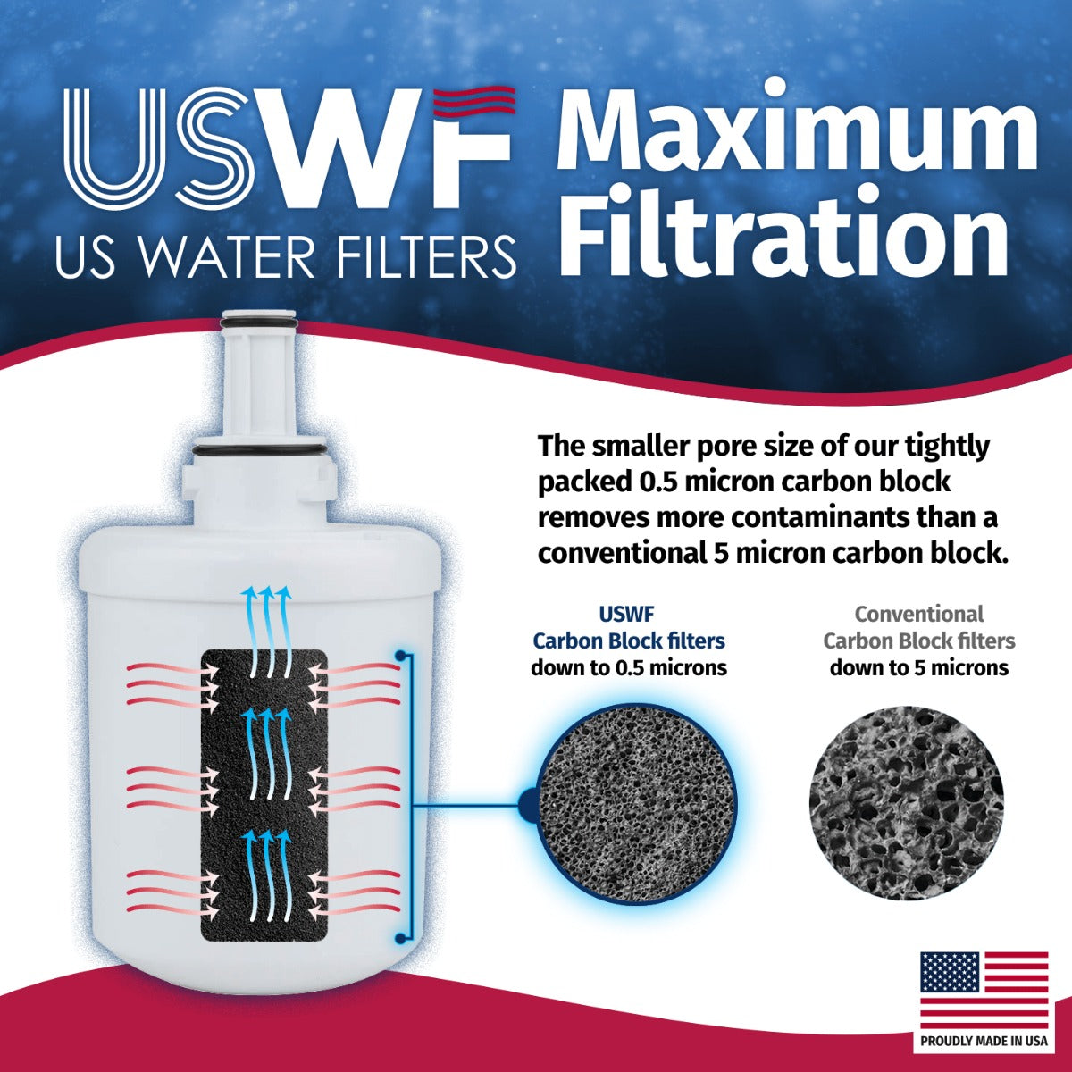 DA29-00003G Samsung Comparable Refrigerator Water Filter Replacement By USWF - Refrigerator Filters - 18.59 - DiscountFilterStore.com
