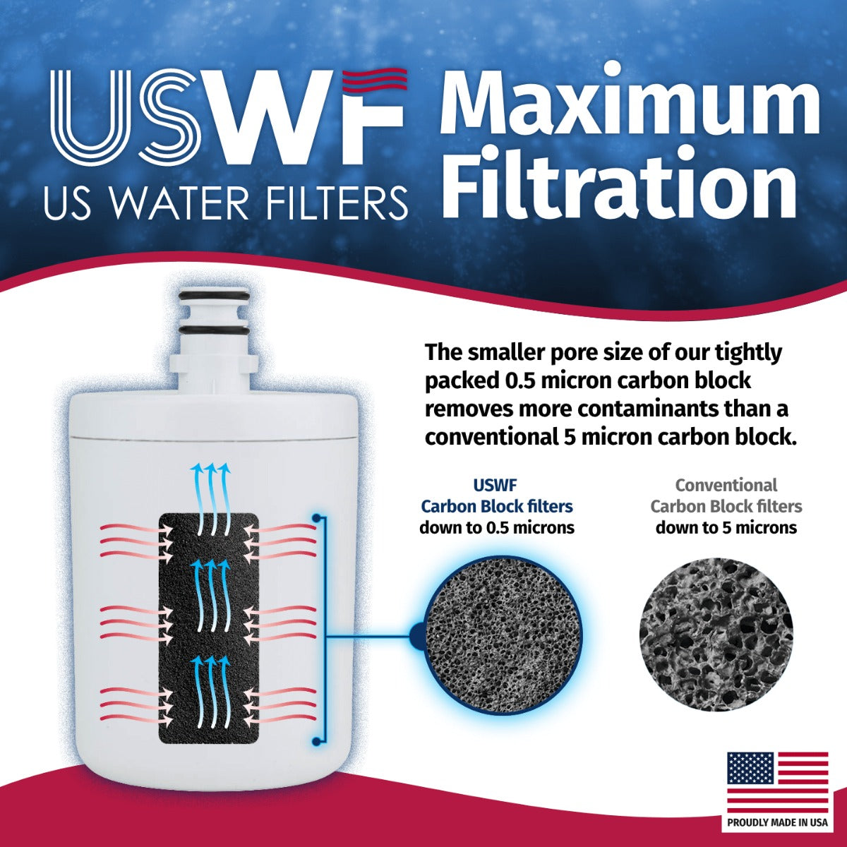 5231JA2002A/LT500P LG Comparable Refrigerator Water Filter Replacement by USWF - Refrigerator Filters - 20.91 - DiscountFilterStore.com