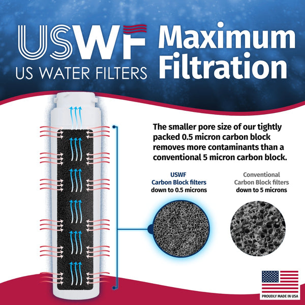 MSWF GE Comparable SmartWater Filter Replacement By USWF - Refrigerator Filters - 18.12 - DiscountFilterStore.com