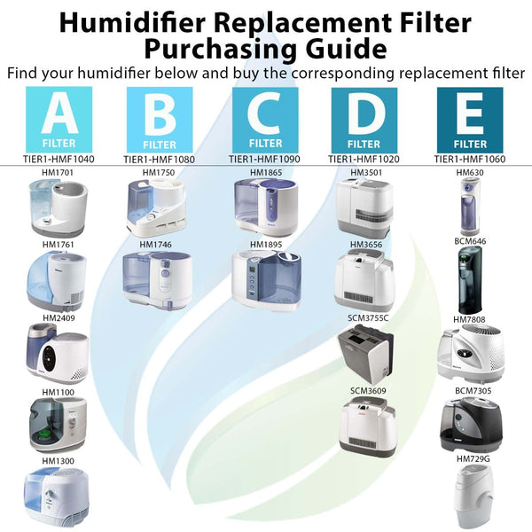 HWF65 Holmes Comparable Humidifier Replacement Filter by Tier1 - Humidifier Filters - 9.24 - DiscountFilterStore.com