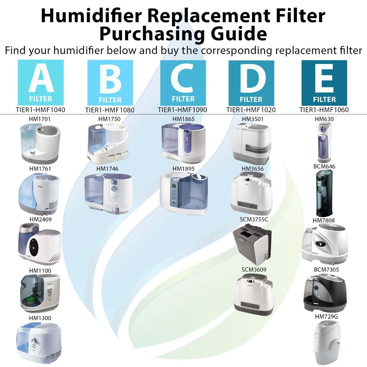 HWF72/HWF75 Holmes Comparable Humidifier Replacement Filter by Tier1 - Humidifier Filters - 13.29 - DiscountFilterStore.com