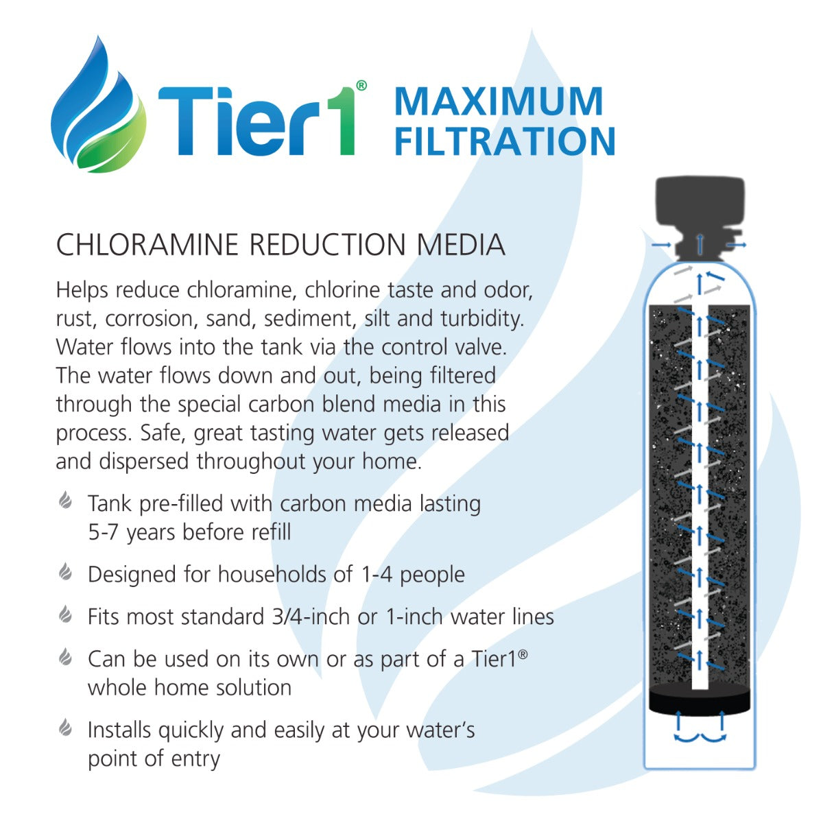 Precision Series Whole House Water Filtration System for Chloramine and Chlorine, Taste & Odor Reduction by Tier1 for 4 - 6 Bathrooms - Whole House Systems - 1257.39 - DiscountFilterStore.com
