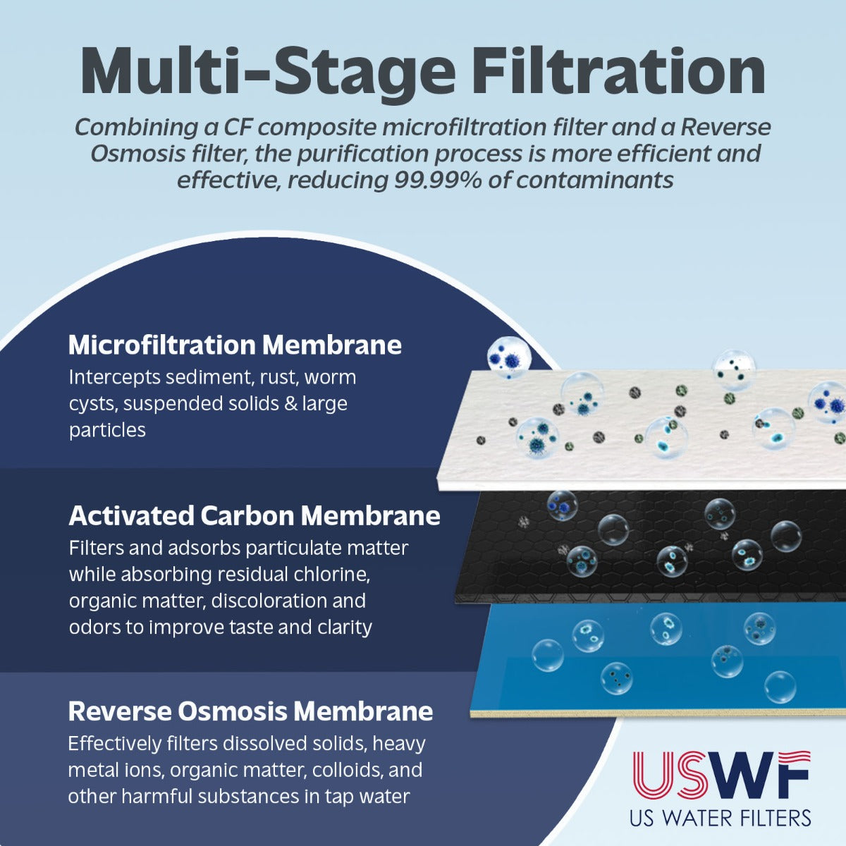 Replacement RO Membrane for USWF RO-2F-600 tankless Reverse Osmosis System - Inline & RO Filters - 69.99 - DiscountFilterStore.com
