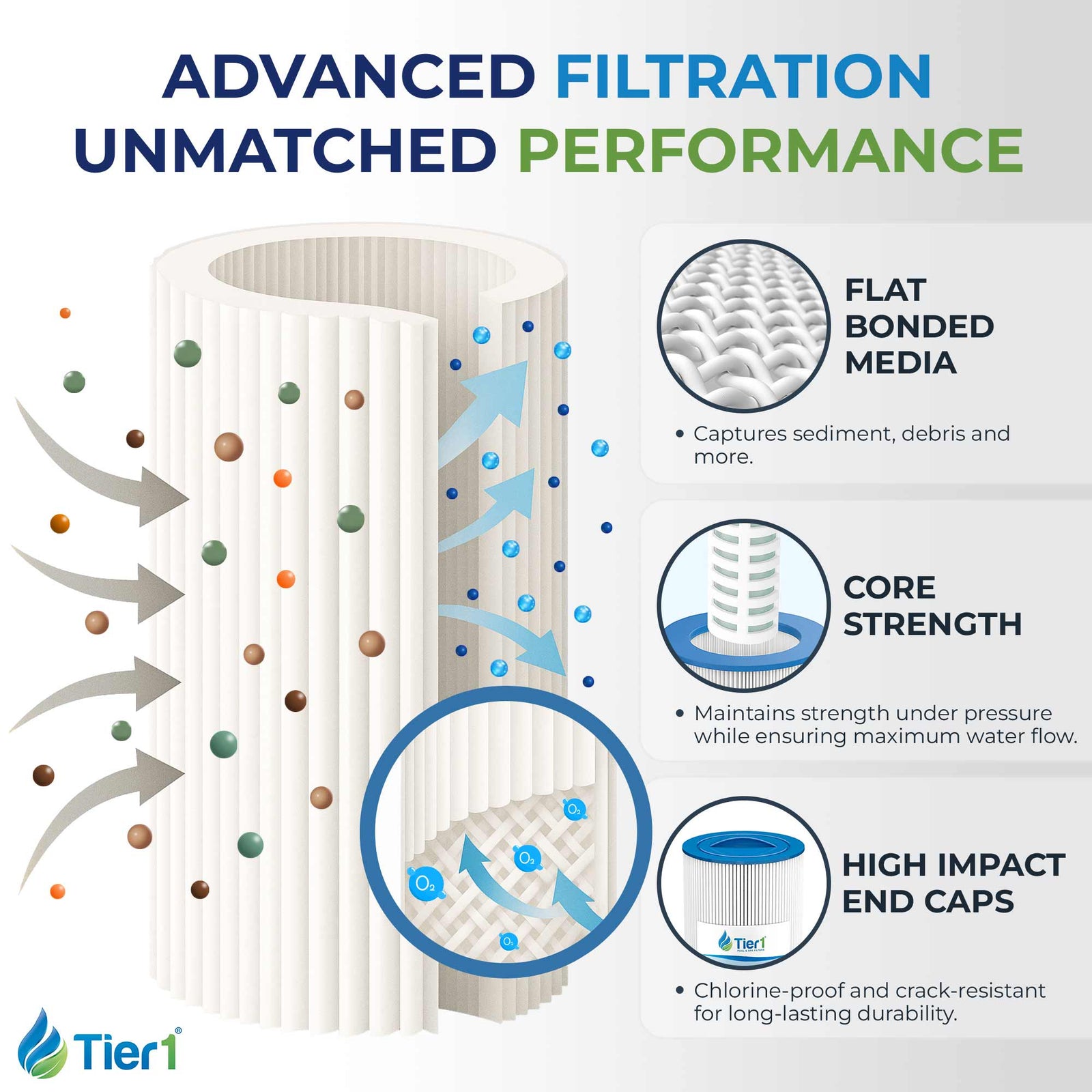 Tier1 Pool Filter for Jacuzzi J400 Filter -Washable Trilobal Dirt-Lock Pleats - Pool and Spa Filters - 23.75 - DiscountFilterStore.com