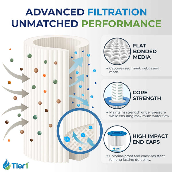 Tier1 Pool Filter for Jacuzzi J400 Filter -Washable Trilobal Dirt-Lock Pleats - Pool and Spa Filters - 23.75 - DiscountFilterStore.com