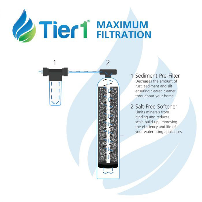 Eco Series Whole House Water Softener Alternative by Tier1 (Salt Free Softener) 1 - 3 Bathrooms - Whole House Systems - 697.3 - DiscountFilterStore.com