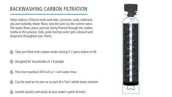 Precision Series Whole House Chlorine Reduction System by Tier1 (1,100,000 Gallon Capacity) - Whole House Systems - 781.88 - DiscountFilterStore.com