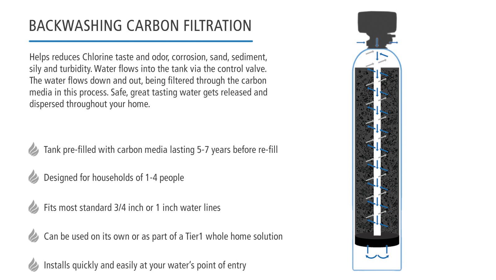 Precision Series Whole House Water Filtration System for Chlorine, Taste & Odor Reduction by Tier1 - Whole House Systems - 652.54 - DiscountFilterStore.com