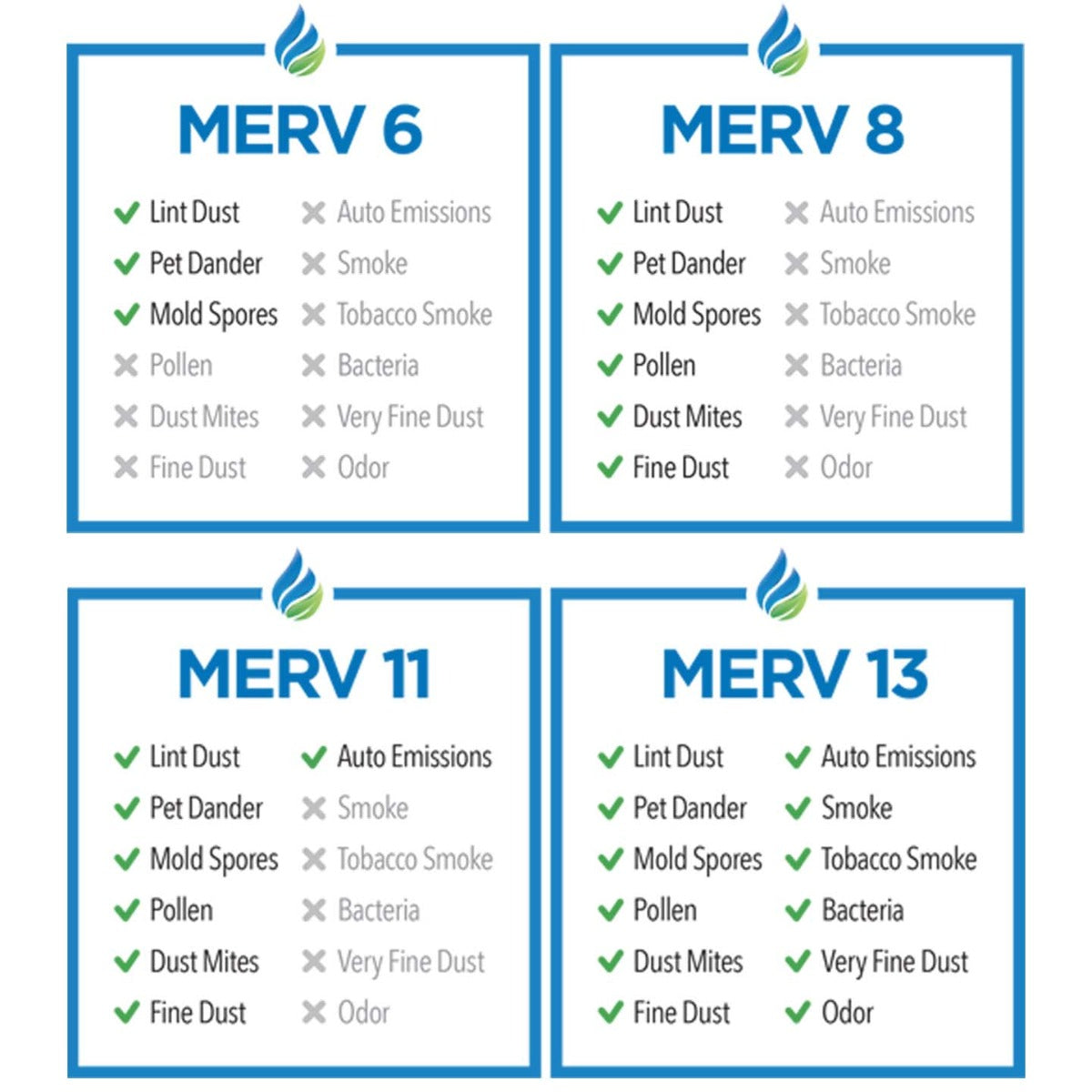 16x20x1 Merv 13 Universal Air Filter By Tier1 (6-Pack) - Air Filters - 62.87 - DiscountFilterStore.com