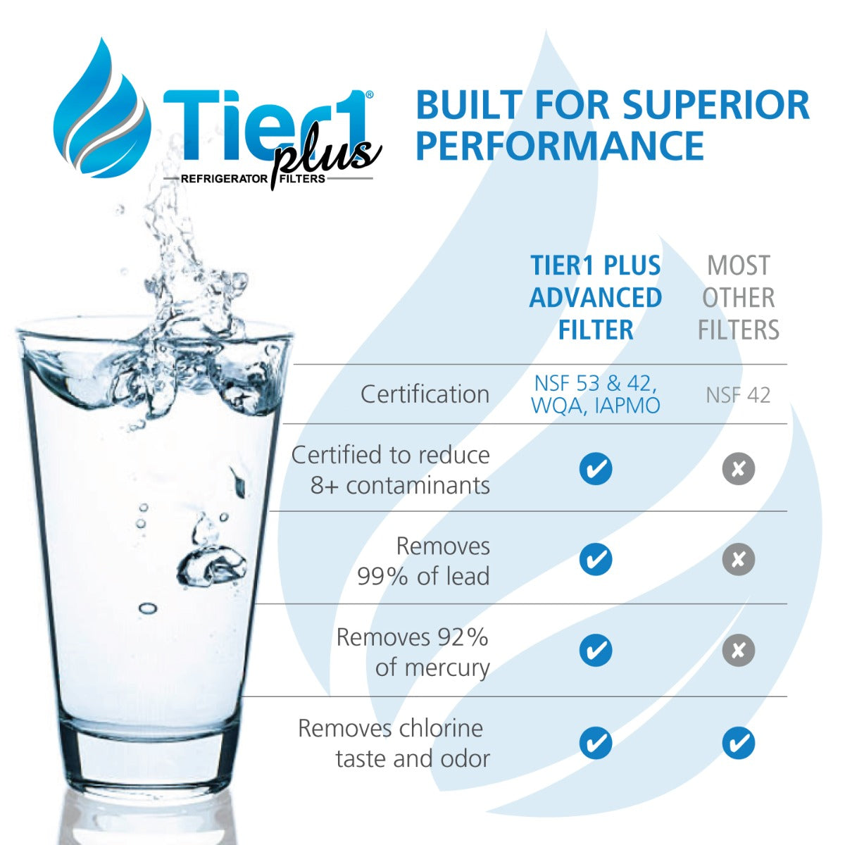 5231JA2002A / LT500P LG Comparable Lead and Mercury Reducing Refrigerator Water Filter By Tier1 Plus - Refrigerator Filters - 13.14 - DiscountFilterStore.com