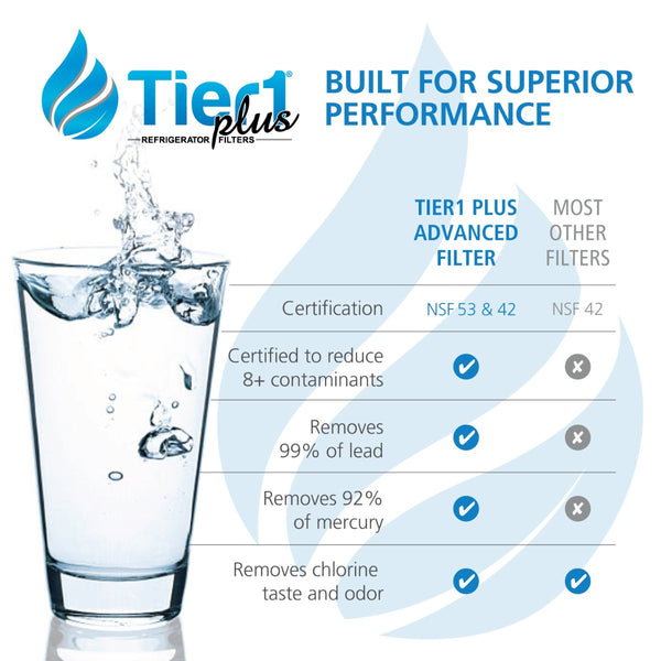 MWFP GE Comparable Lead and Mercury Reducing Refrigerator Water Filter By Tier1 Plus - Refrigerator Filters - 27.99 - DiscountFilterStore.com
